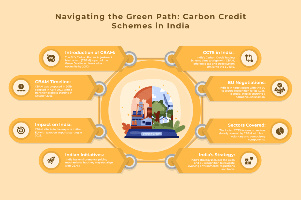 Navigating the Green Path: Carbon Credit Schemes in India