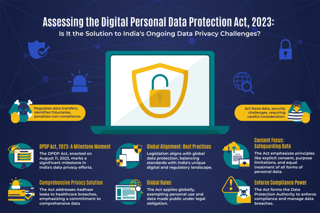 Assessing the Digital Personal Data Protection Act, 2023: Is It the Solution to India’s Ongoing Data Privacy Challenges?